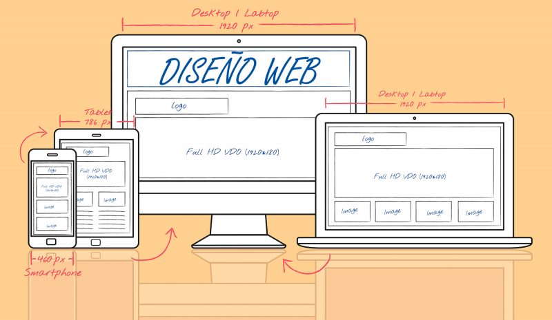 Diseño web para empresas ¿Necesitan las pymes algo diferente a las demás?
